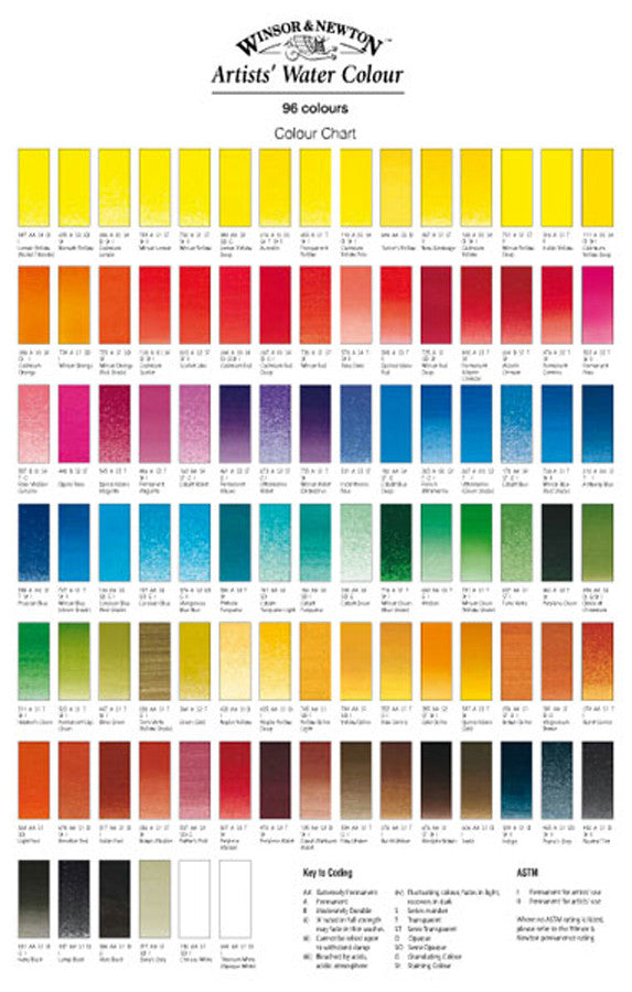 watercolour paints